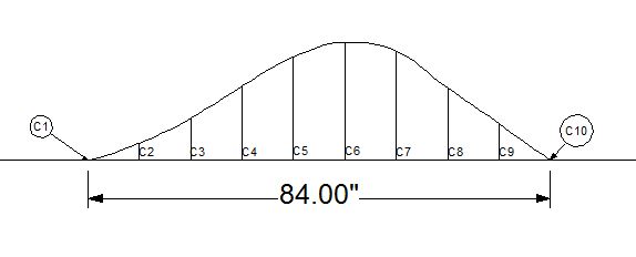 Author's Chevrolet Caprice Crush Profile with Equal spacing of Crush Measurements