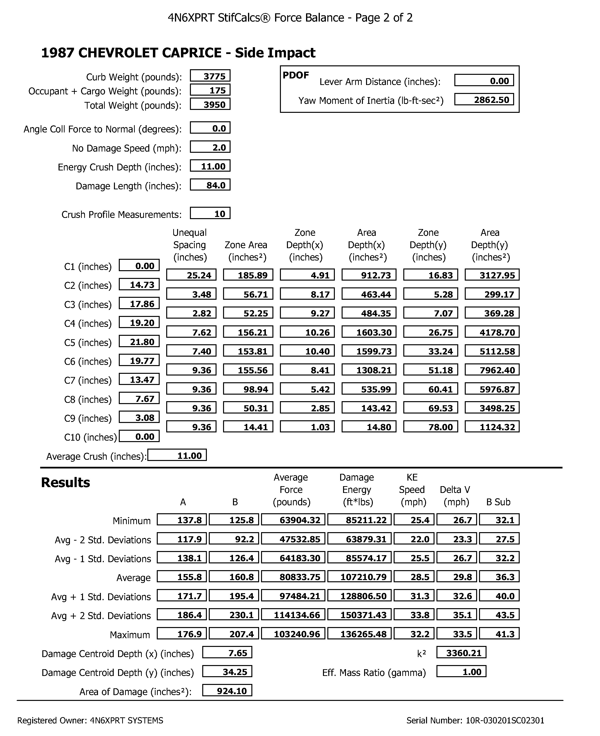 Force Balance Output Results for 1987 Chevrolet Caprice