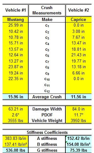 Author's Crush Measurements and Force Balance Results