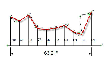 Author's Ford Mustang Crush Profile with Equal spacing of Crush Measurements