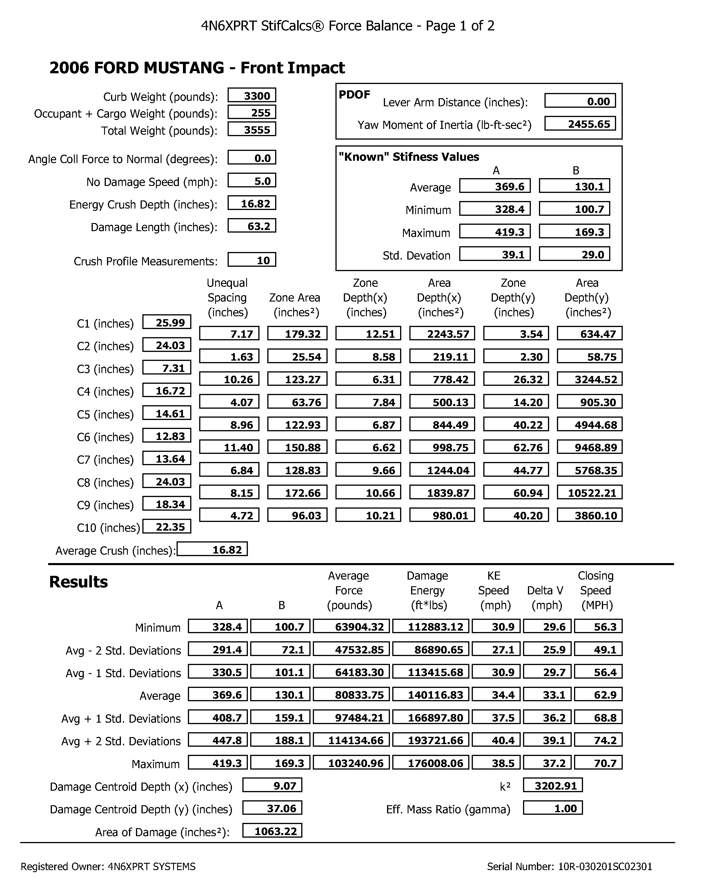 Force Balance Output Results for 2006 Ford Mustang